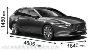 Kích Thước Mazda 6 2024 Là Bao Nhiêu? Đo Đạc Chi Tiết Từng Thông Số