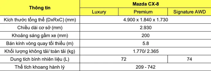 Khám Phá Thông Số Kỹ Thuật New Mazda Cx‑8 Và Các Phiên Bản