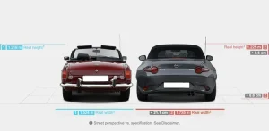 Khám Phá Toàn Bộ Thông Số Kỹ Thuật Mazda Mx‑5 – Xe Thể Thao Dành Cho Người Đam Mê