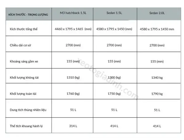 Kích Thước Tổng Thể Của Mazda: Thông Số Chi Tiết Và Ý Nghĩa
