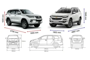 Kích Thước Xe Mazda 7 Chỗ: Thông Số Chi Tiết Và Lựa Chọn Tối Ưu