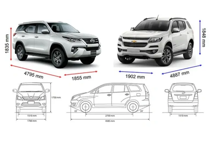 Kích Thước Xe Mazda 7 Chỗ: Thông Số Chi Tiết Và Lựa Chọn Tối Ưu