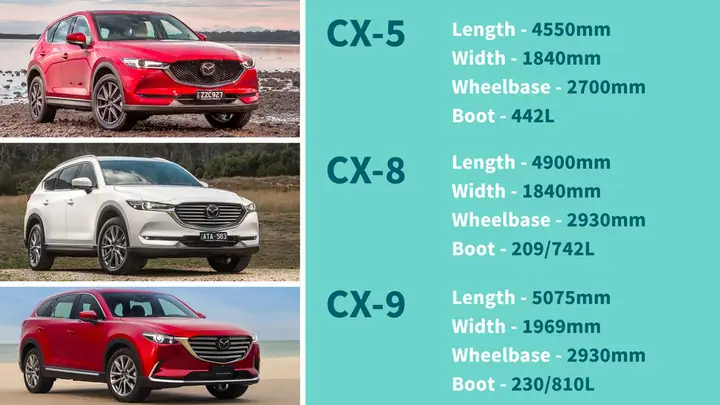 So Sánh Mazda Cx‑8 Với Các Mẫu Cuv Cỡ D Cho Gia Đình
