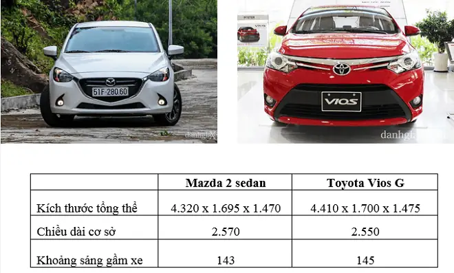 Kích Thước Xe Mazda: Bảng Chi Tiết & Phân Tích Ảnh Hưởng Đến Trải Nghiệm Lái