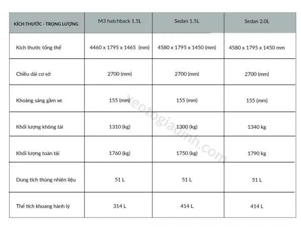 Tổng Hợp Kích Thước Xe Mazda: Bảng So Sánh Chi Tiết