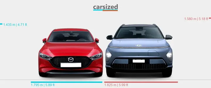 So Sánh Mazda 3 & Hyundai Kona: Ưu Nhược Điểm Cho Người Mua