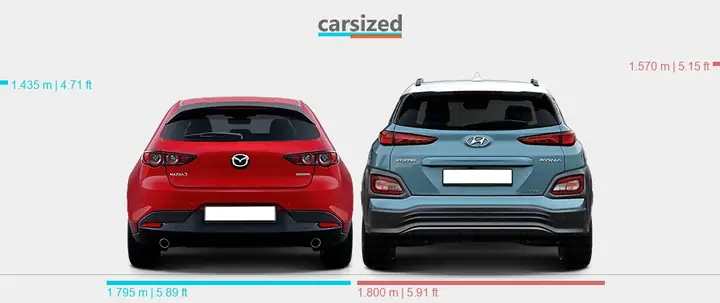 So Sánh Mazda 3 & Hyundai Kona: Ưu Nhược Điểm Cho Người Mua