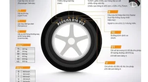 Giải Mã Ký Hiệu Trên Lốp Ô Tô Mazda 323: Hướng Dẫn Toàn Diện Cho Chủ Xe