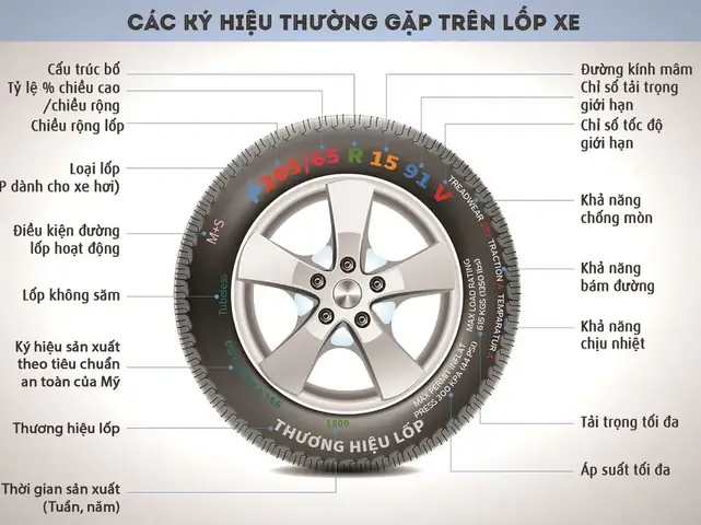 Giải Mã Ký Hiệu Trên Lốp Ô Tô Mazda 323: Hướng Dẫn Toàn Diện Cho Chủ Xe
