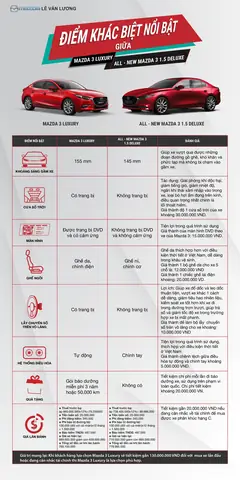 Làm Sao Để Biết Version Mazda 3: Hướng Dẫn Chi Tiết Và Các Yếu Tố Cần Xem Xét