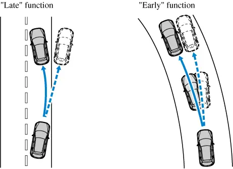Lane Departure Warning System Mazda: Công Nghệ An Toàn Tiên Tiến Trên Xe