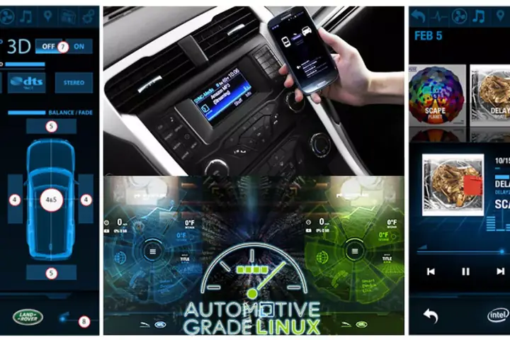 Hướng Dẫn Sử Dụng Linux Để Kết Nối Và Phân Tích Dữ Liệu Xe Mazda Thông Qua Obd-ii