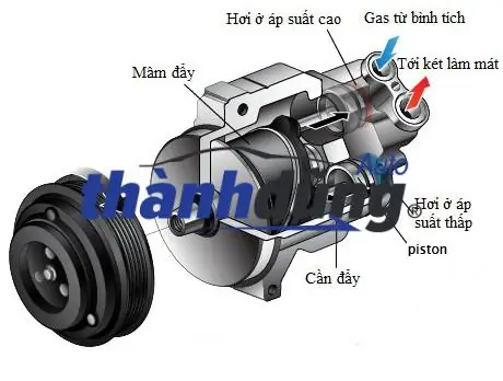 Cách Chọn Và Lắp Lốc Điều Hòa Mazda Cho Mọi Xe