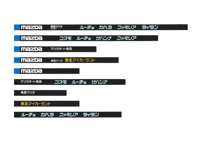 Logo Mazda: Hành Trình Phát Triển Và Ý Nghĩa Ẩn Sau Từng Đường Nét Logo Mazda: Hành Trình Phát Triển Và Ý Nghĩa Ẩn Sau Từng Đường Nét