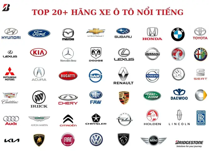 Logo Xe Hơi Giống Mazda: Tìm Kiếm Sự Tương Đồng Trong Thiết Kế Ô Tô