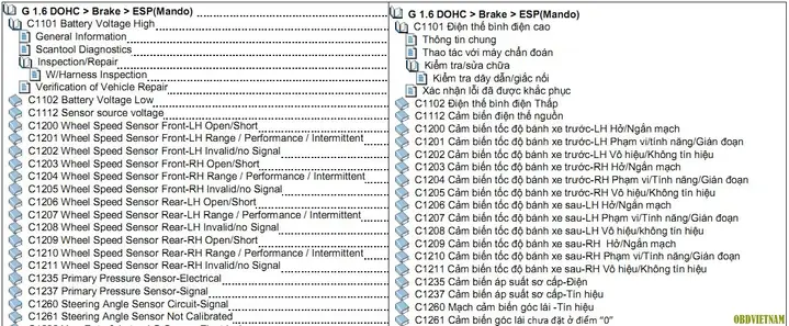 Lỗi Abs Mazda: Nguyên Nhân, Triệu Chứng Và Cách Khắc Phục