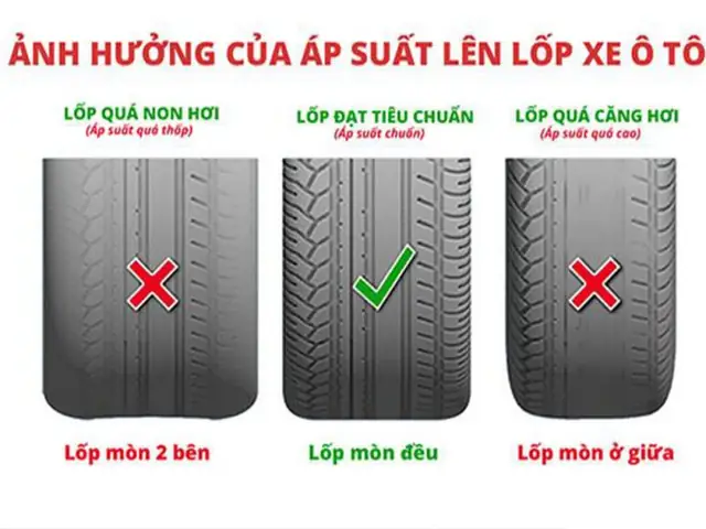 Lốp Xe Mazda 3 Bơm Mấy Kg? Hướng Dẫn Chi Tiết & Lời Khuyên Từ Chuyên Gia