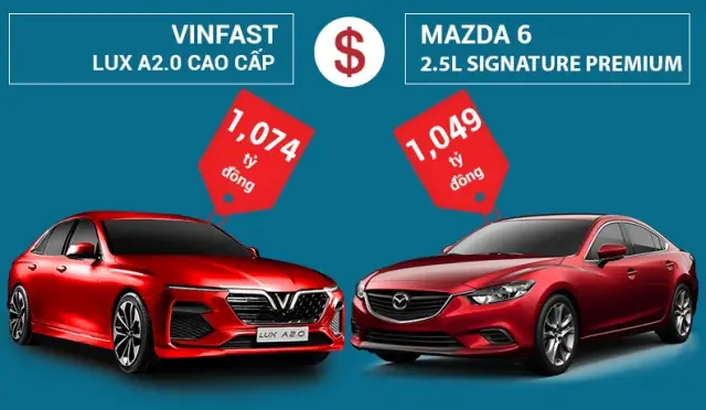 Lux A2.0 Và Mazda 6: So Sánh Toàn Diện, Đâu Là Lựa Chọn Tối Ưu?