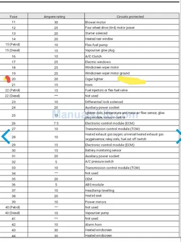 Mach Đèn Cos Mazda Bt50: Hướng Dẫn Chi Tiết & Khắc Phục Lỗi Phổ Biến