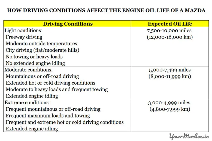 Xem Lịch Bảo Dưỡng Mazda: Hướng Dẫn Chi Tiết Cho Chủ Xe Xem Lịch Bảo Dưỡng Mazda: Hướng Dẫn Chi Tiết Cho Chủ Xe