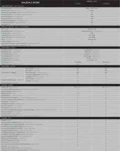Mazda 2 Catalogue 2026: Tổng Hợp Đầy Đủ Các Phiên Bản Và Tùy Chọn