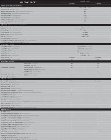 Mazda 2 Catalogue 2026: Tổng Hợp Đầy Đủ Các Phiên Bản Và Tùy Chọn