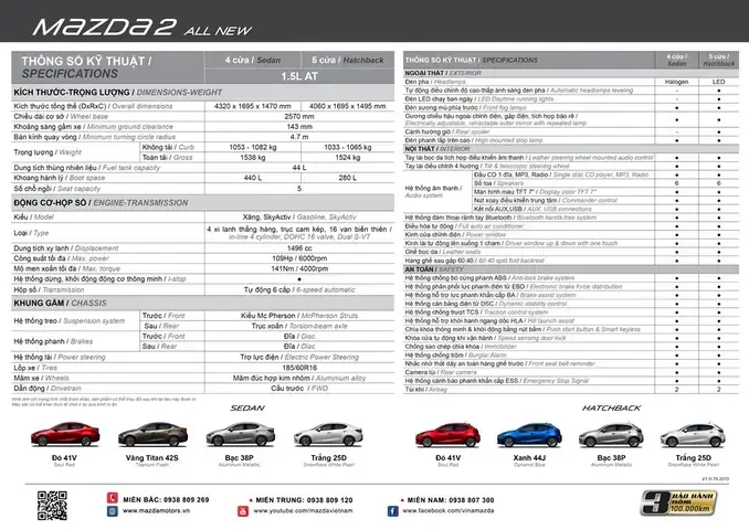 Mazda 2 Catalogue 2026: Tổng Hợp Đầy Đủ Các Phiên Bản Và Tùy Chọn