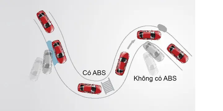 Mazda 2 Có Abs Không? Thông Tin Chi Tiết & Vai Trò Quan Trọng Của Hệ Thống Abs