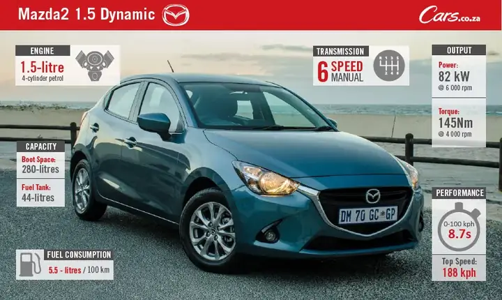 Tối Ưu Tiêu Thụ Xăng Mazda 2: Hướng Dẫn Chi Tiết Cho Người Lái