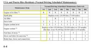 Hướng Dẫn Chi Tiết Lịch Bảo Dưỡng Định Kỳ Mazda 2 Cho Người Sở Hữu