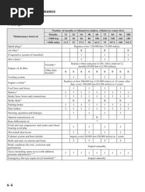 Hướng Dẫn Chi Tiết Lịch Bảo Dưỡng Định Kỳ Mazda 2 Cho Người Sở Hữu