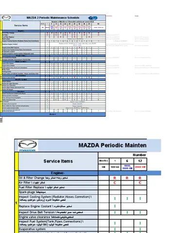 Hướng Dẫn Chi Tiết Lịch Bảo Dưỡng Định Kỳ Mazda 2 Cho Người Sở Hữu