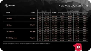 Mazda 2 Trả Góp: Top 5 Gói Ưu Đãi Hàng Đầu 2026