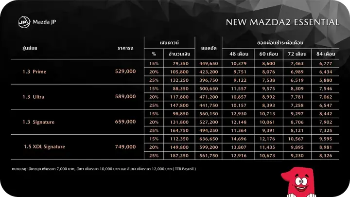 Mazda 2 Trả Góp: Top 5 Gói Ưu Đãi Hàng Đầu 2026