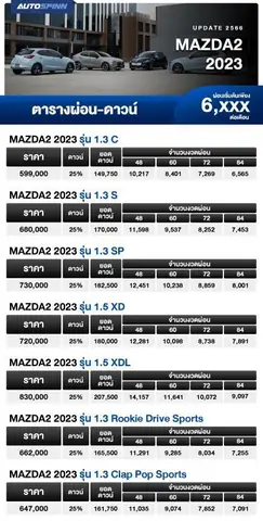 Mazda 2 Trả Góp: Top 5 Gói Ưu Đãi Hàng Đầu 2026