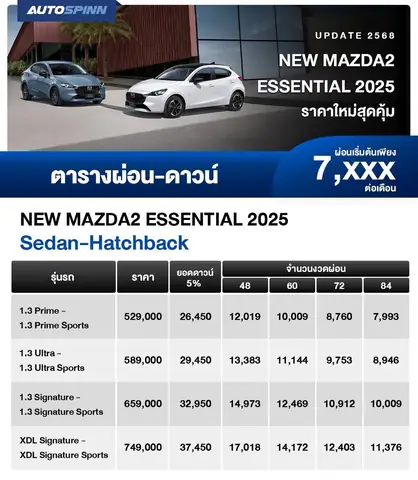 Mazda 2 Trả Góp: Top 5 Gói Ưu Đãi Hàng Đầu 2026