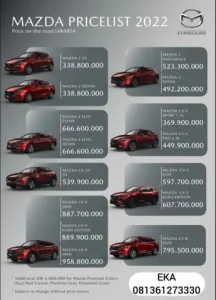 So Sánh Bảng Giá Mazda 2: Các Phiên Bản Và Mức Giá