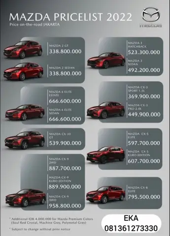 So Sánh Bảng Giá Mazda 2: Các Phiên Bản Và Mức Giá