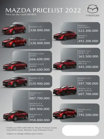 So Sánh Bảng Giá Mazda 2: Các Phiên Bản Và Mức Giá