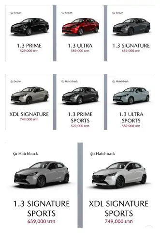 Mazda 2 Các Phiên Bản: So Sánh Và Đánh Giá Chi Tiết Mazda 2 Các Phiên Bản: So Sánh Và Đánh Giá Chi Tiết