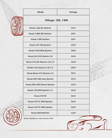 Hướng Dẫn Tính Chi Phí Bảo Dưỡng Định Kỳ Mazda 2 Cho Mọi Chủ Xe