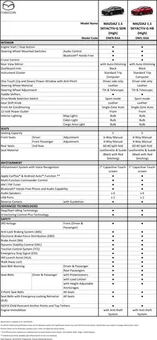 Xem Lịch Bảo Dưỡng Mazda 2: Hướng Dẫn Chi Tiết Cho Chủ Xe