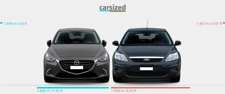 Mazda 2 Vs Focus Trend: So Sánh Chi Tiết Giúp Bạn Chọn Lựa Thông Minh