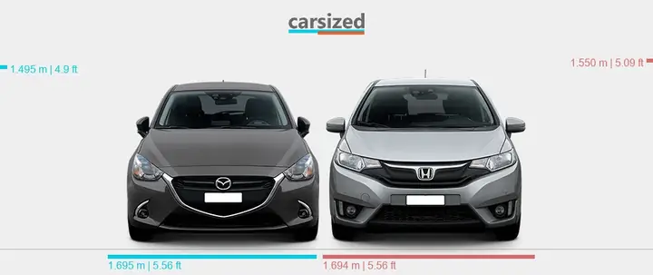 Mazda 2 Vs Honda Jazz: So Sánh Chi Tiết & Lựa Chọn Nào Phù Hợp?