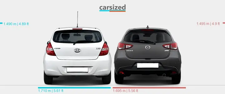 Mazda 2 Vs Hyundai I20: Đâu Là Lựa Chọn Tối Ưu Cho Bạn?