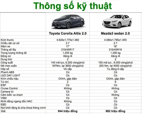Mazda 3 2.0 Sedan Facelift: Thông Số Kỹ Thuật Chi Tiết Và Những Điểm Cần Biết