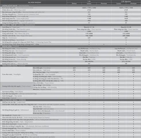 Mazda 3 Catalogue: Cập Nhật Phiên Bản Và Giá 2026 Mazda 3 Catalogue: Cập Nhật Phiên Bản Và Giá 2026
