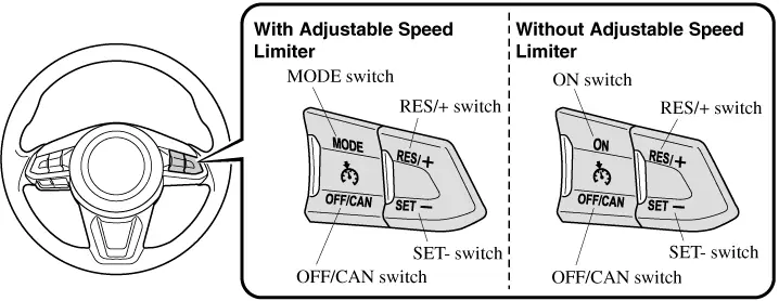 Mazda 3 Cruise Control: Hướng Dẫn Chi Tiết Và Ứng Dụng Thực Tế