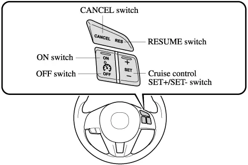 Mazda 3 Cruise Control: Hướng Dẫn Chi Tiết Và Ứng Dụng Thực Tế