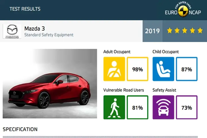 Mazda 3 Đạt Tiêu Chuẩn Euro Mấy: Tổng Quan Chi Tiết